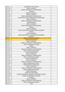 OE.2.2.2
SUB ZAPATAS O FALSA ZAPATA
OE.2.2.2.1
PARA EL CONCRETO
OE.2.2.2.2 
PARA EL ENCOFRADO Y DESENCOFRADO
OE.2.2.3
SOLADOS