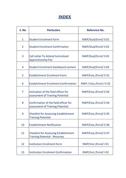 INDEX 
 
 
 
 
S. No 
Particulars 
Reference No. 
 
1 
 
Student Enrolment Form 
 
NWP/Stud/Enrol/ S 01 
 
2 
 
Student E