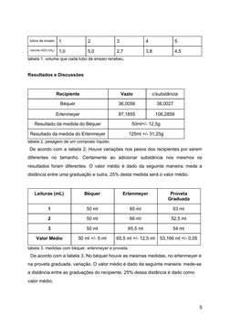 tubos de ensaio 1 
2 
3 
4 
5 
volume H2O (mL) 
1,0 
5,0 
2,7 
3,8 
4,5 
tabela 1. volume que cada tubo de ensaio recebeu