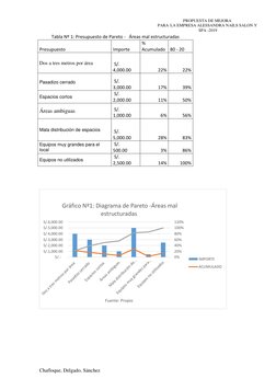PROPUESTA DE MEJORA 
PARA LA EMPRESA ALESSANDRA NAILS SALON Y 
 SPA -2019 
 
 
 
Chafloque, Delgado, Sánchez 
Tabla Nº 1: Pre