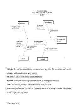 PROPUESTA DE MEJORA 
PARA LA EMPRESA ALESSANDRA NAILS SALON Y 
 SPA -2019 
 
 
 
Chafloque, Delgado, Sánchez
