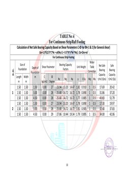 SPT Soil Test Report for Construction | PDF | Soil | Natural Materials