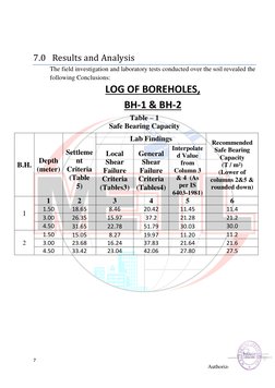 SPT Soil Test Report for Construction | PDF | Soil | Natural Materials
