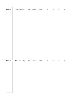 Max Fx
5195 378 (0.9DL+
248
17.602
0.039
0
0
0
0
Max Fx
3651 333 1.5(
956
19.72
0.065
0
0
0
0
