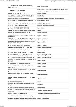 X, L1, UP, SQUARE, DOWN, X, L2, TRIANGLE,
DOWN, R1, L1, L1
Peds Attack (Guns)
X X Down R2 L2 O R1 O Square
Peds become asian