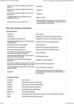 R1, R2, L1, R2, Left, Down, Right, Up, Left, Down,
Right, Up
Weapons 1
R1, R2, L1, R2, Left, Down, Right, Up, Left, Down,
Dow