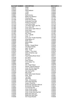 Ferris Mower Parts Cross Reference Guide | PDF | Clutch | Belt