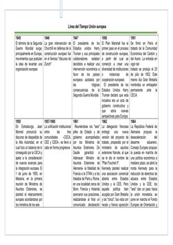 1945
El término de la Segunda
Guerra  Mundial  surge,
principalmente en Europa,
movimientos que postulan
la  idea  de  levant
