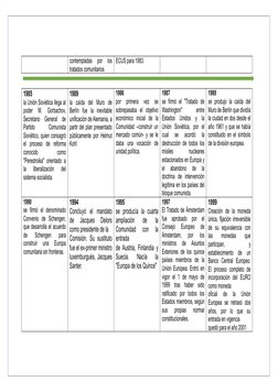 contempladas  por  los
tratados comunitarios
ECUS para 1983.
1985
la Unión Soviética llega al
poder  M.  Gorbachov,
Secretari
