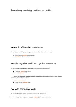 Grammar Guide: Something, Anything, Nothing | PDF | Language Arts ...