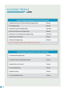 Post Graduate Programmes (M.Tech.) 2016 batch
•  Communication Engineering
24 Seats
•  Computer Science & Information Systems