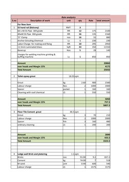 Rate analysics
S.no
Description of work
unit
qty
Rate
total amount
For New item
1
SS hand rail (Balcony)
RMT 
3
60 x 40 SS Pi