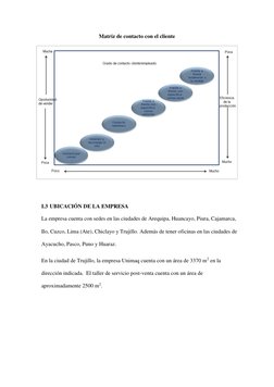 Matriz de contacto con el cliente
 
 
I.3 UBICACIÓN DE LA EMPRESA 
La empresa cuenta con sedes en las ciudades de Arequipa, H