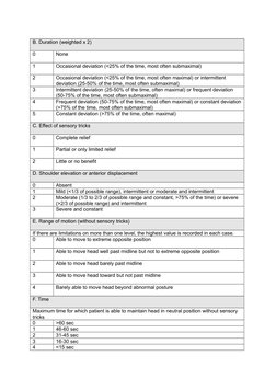 Using Twstrs Scale TWSTRS Scale for Cervical Dystonia | PDF | Human Diseases And Disorders ...