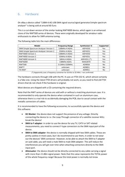 9 
 
6. 
Hardware 
 
On eBay a device called “138M-4.4G USB SMA signal source/signal generator/simple spectrum 
analyser” is