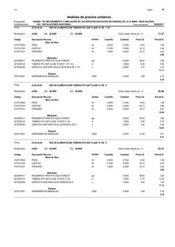 Página :
S10
10
0302004
Presupuesto
P01 MEJORAMIENTO Y AMPLIACION DE LOS SERVICIOS EDUCACION SECUNDARIA DE LA I.E 40669 - DEA