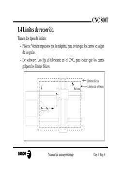 Manual de autoaprendizaje
Cap. 1  Pag. 6
CNC 800T
1.4 Límites de recorrido.
Tienen dos tipos de límites:
– Físicos: Vienen im