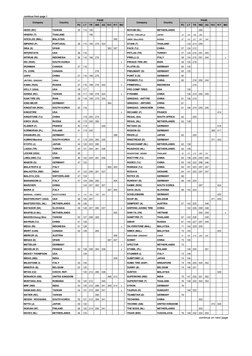 continue from page 1
PC
LT
TR
IND
AG
R/C
R/T
MO
PC
LT
TR
IND
AG
R/C
R/T
MO
HERO (RC)
TAIWAN
35
115
195
NOVUM (NL)
NETHERLANDS