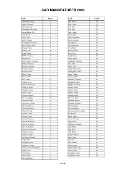 CAR
PAGE
CAR
PAGE
Alfa Romeo, Italy
1
Fiat, Brazil
34
Arden, Germany
2
Fiat, China
35
ARO, Romania
3
Fiat, India
35
Asia Moto