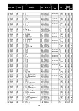 Vehicle Make
Country 
Vehicle Type
Year
OE Tire Size
Replacement 
Size
Size
Bolt 
No
Diam
eter 
[mm]
DIS 
[mm]
Alfa Romeo
Ita