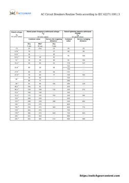 Routine Tests for IEC 62271-100 Breakers | PDF | High Voltage ...