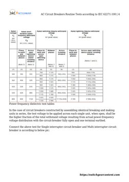 Routine Tests for IEC 62271-100 Breakers | PDF | High Voltage ...