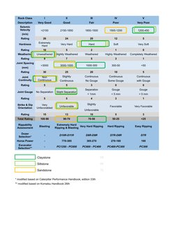 Rippability and Excavation Charts | PDF | Natural Materials | Structure ...