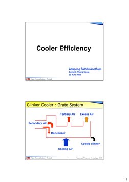1
Siam Cement Industry Co.,Ltd.
Cooler Efficiency
Attapong Sathitmanothum
Cement (Thung Song)
30 June 2005
Siam Cement Indust