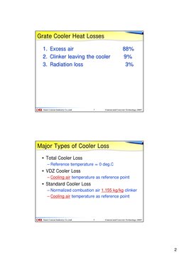 2
Siam Cement Industry Co.,Ltd.
Cement and Concrete Technology 2005’
33
Grate Cooler Heat Losses
1.
1. Excess air