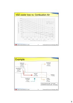 8
Siam Cement Industry Co.,Ltd.
Cement and Concrete Technology 2005’
15
15
VDZ cooler loss vs. Combustion Air
Siam Cement Ind