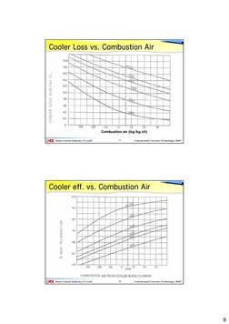 9
Siam Cement Industry Co.,Ltd.
Cement and Concrete Technology 2005’
17
17
Cooler Loss vs. Combustion Air
Combustion air (kg/