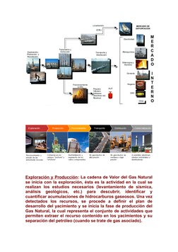 Cadena de Valor del Gas Natural en Venezuela | PDF | Gas natural ...