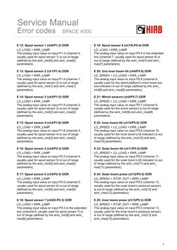 SPACE 4000 Error Codes Overview | PDF | Programmable Logic Controller ...
