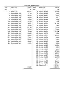 Cash book (Bank column) 
Date 
Particulars 
Debit Date 
Particulars 
Credit 
Oct 
 
Sh. Oct 
 
Sh. 
1 Balance b/f 
365,875 
1