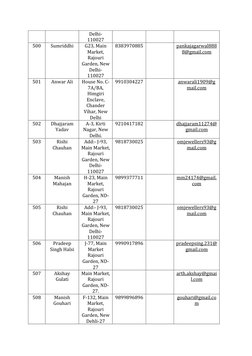 Delhi-
110027 
500 
Sumriddhi 
G23, Main 
Market, 
Rajouri 
Garden, New 
Delhi-
110027 
8383970885 
 
pankajagarwal888 (mailt