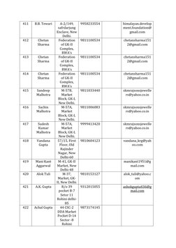 411 
B.B. Tewari 
A-2/149, 
safrdarjung 
Enclave, New 
Delhi. 
9958233554 
 
himalayan.develop
ment.foundation@
gmail.com 
41