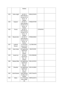 Rohini 
433 
Suba singh 
44 CSC-2 
DDA Market 
Pocket D-14 
Sector -8 
Rohini 
8826255694 
 
 
434 
Sanjeev 
44 CSC-2 
DDA Ma