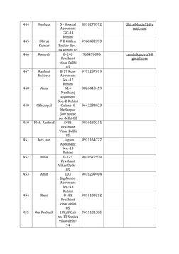 444 
Pushpa 
5 - Sheetal 
Apptment 
CSC-13 
Rohini 
8810278572 
 
dhirajbhatia72@g
mail.com  (mailto:dhirajbhatia72@gmail.com