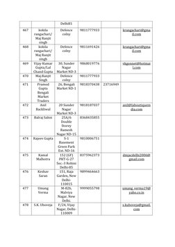 Delhi81 
467 
kokila 
rangachari/
Maj Ranjit 
singh 
Defence 
colny 
9811777933 
 
krangachari@gma (mailto:krangachari@gmail.