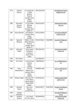 479 
Dinesh 
Kamra 
H-1 Shop No. 
7, Main 
Market, 
Rajouri 
Garden, New 
Delhi-
110027 
9811462438 
 
dineshkamra.kamr
a@gma