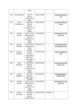 Delhi. 
491 
Arun Chawla 
A2/59, 
Rajouri 
Garden, New 
Delhi. 
9811175285 
 
nura2022@yahoo.
com  (mailto:nura2022@yahoo.com