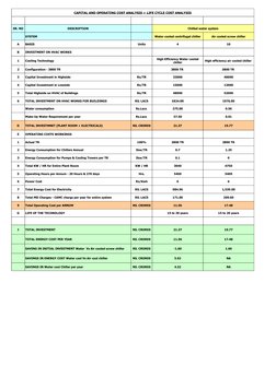 CAPITAL AND OPERATING COST ANALYSIS + LIFE CYCLE COST ANALYSIS
SR. NO
DESCRIPTION
 Chilled water system 
SYSTEM
Water cooled