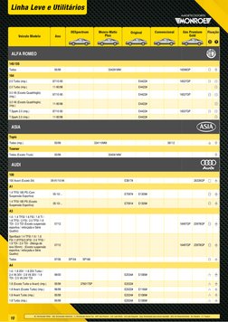 10
(#): Amortecedor Reflex   (Ad): Amortecedor Adventure   (*): Amortecedor Sensa-Trac   (GP): Gás Premium   (LD): Lado Direi