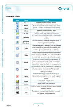 7 
 
Versão 12 
Custos 
Ambientação - Clássico 
 
Botão 
Nome 
Descrição 
 
Primeiro 
Apresenta a primeira ocorrênc