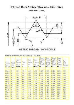 Metric Fine Thread Dimensions Chart | PDF | Joining | Building Materials