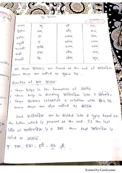 Scanned by CamScanner
