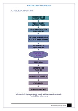 AGROINDUSTRIAS Y ALIMENTOS II 
 
1 
26 de noviembre de 2019 
4. DIAGRAMA DE FLUJO 
 
 
Ilustración 1. Diagrama de flujo para
