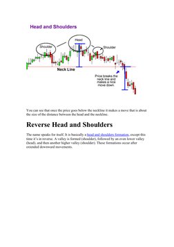 You can see that once the price goes below the neckline it makes a move that is about 
the size of the distance between the h