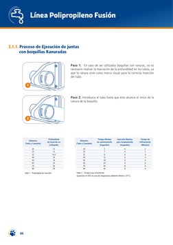 06
Línea Polipropileno Fusión
3.1.1. Proceso de Ejecución de juntas
con boquillas Ranuradas
Paso 1:  En caso de ser utilizado