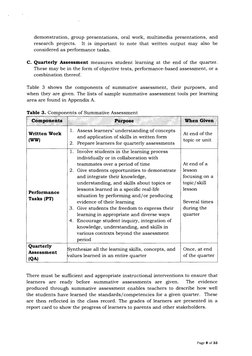 DO - S 8 - 2015 Grading System | PDF